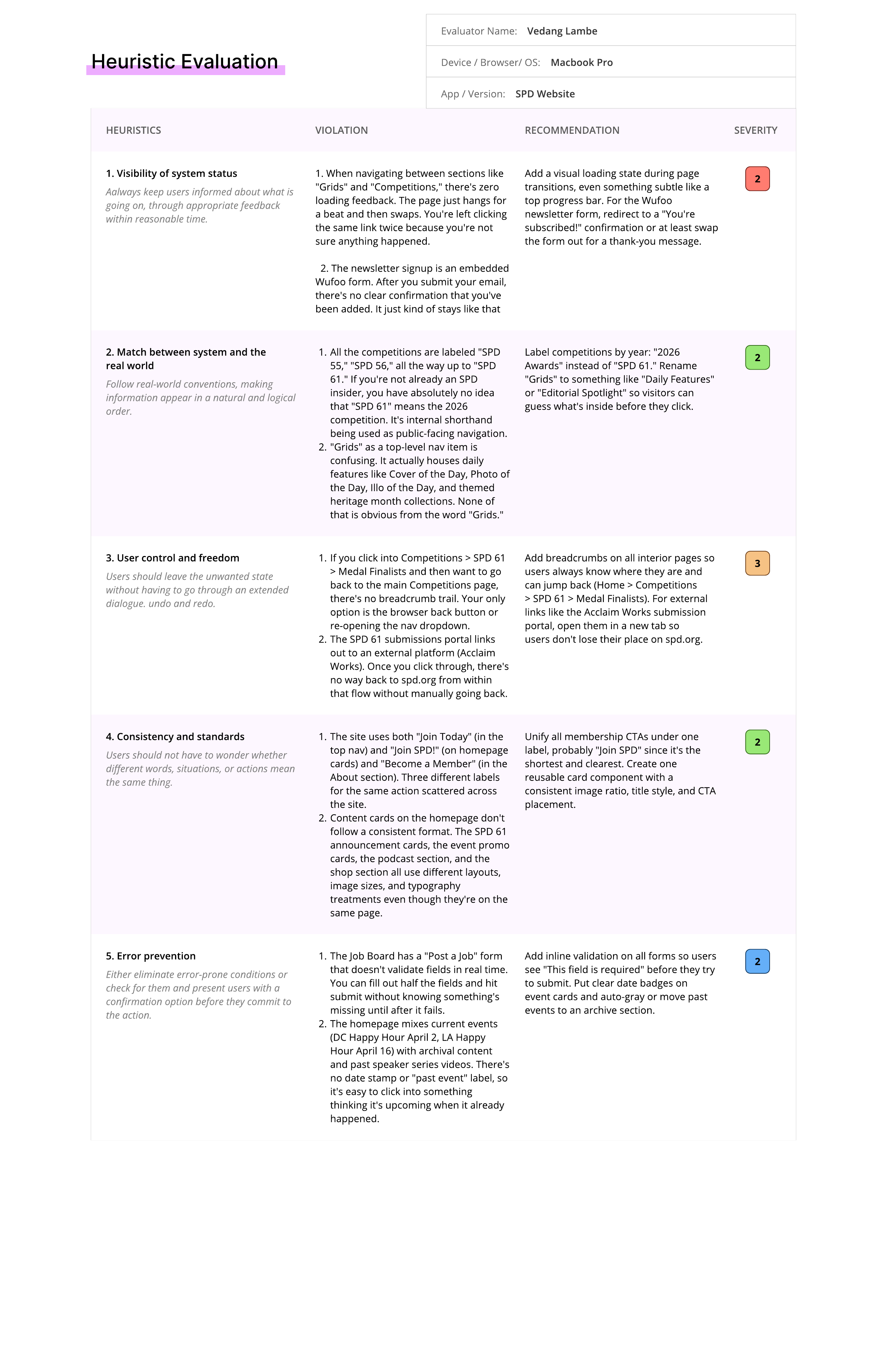 Heuristic evaluation